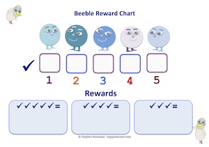 Beeble Differentiated Reward Chart